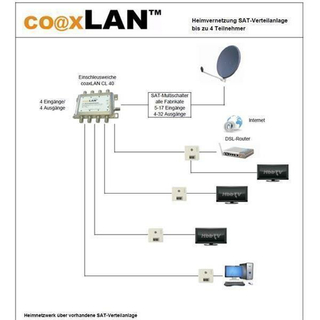 co@xLAN CL40NT Multischalter Einspeiseweiche fr 4 Teilnehmer mit Remote-Stromversorgung