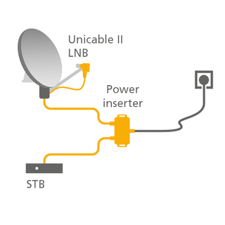 Inverto Unicable2 (JESS) Power Inserter inkl. Netzteil, 5-2400 MHz