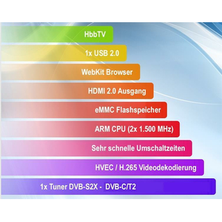 VU+ Zero 4K UHDTV Linux E Receiver (DVB-S2X + DVB-C/T2 h2.65 Tuner)