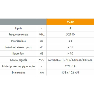Johansson 9930 Power-Inserter (Steuersignal-Generator fr Ebenen-Zuordnung VL-HL-VH-HH)