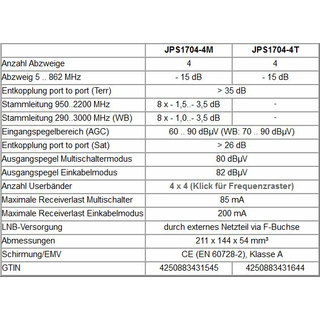 Jultec JPS1704-4M JESS EN50607 Einkabelumsetzer fr 4 Satelliten (4x4 UBs/IDs/Umsetzungen)