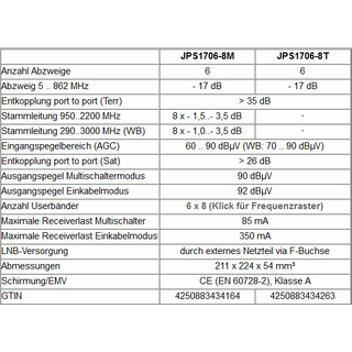 Jultec JPS1706-8M JESS EN50607 Einkabelumsetzer fr 4 Satelliten (6x8 UBs/IDs/Umsetzungen)