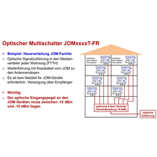 Jultec JOM0101T-FR/JOM0102T-FR/JOM0201T-FR/JOM0202T-FR optische Multischalterumsetzer (optisches Fibre LNB auf Legacy-Multischalter - Virtual Abschlusseinheit)