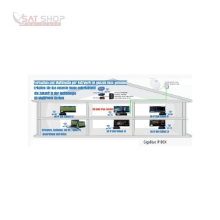 GigaBlue IP Box - MultiRoom Client System (TV-bertragung per Netzwerk)