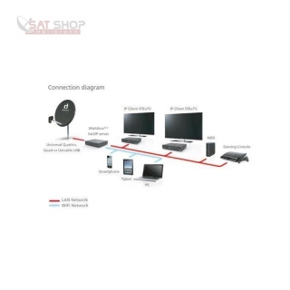 Schwaiger DSR51IP Full HDTV Media-Player/Receiver fr SAT>IP (DC-IN, Internet, HDMI, IR Empfnger, 2xUSB)