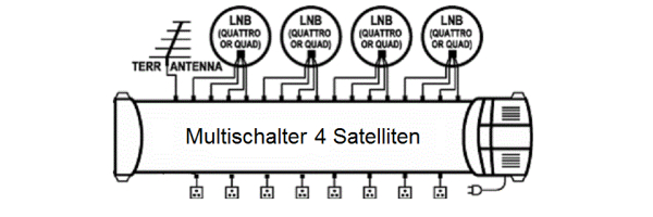 für 4 Satelliten