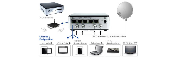 Media Center / HTPC / NAS