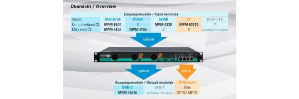 MPX 106 D