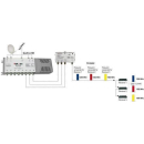 Dur-Line Einkabelumsetzer UCP 3 (3 Teilnehmer an einem...