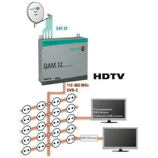 Kopfstation POLYTRON QAM 12 / 12EM fr 12 Transponder (DVB-S/S2 Umsetzung QPSK-QAM auf DVB-C)
