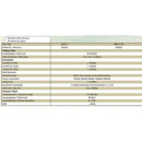 Kopfstation POLYTRON QAM 12 EM für 12 Transponder (DVB-S/S2 Umsetzung QPSK-QAM auf DVB-C)