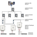 Triax-Hirschmann TVC 02 TWIN (optisches LNB Umsetzer -...