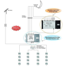 Dur-Line EKP 46 Erweiterung für digitale SAT- Einkabelsysteme (6 frei programmierbare Transponder)