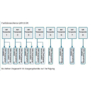 Kopfstation POLYTRON QAM 8 EM für 8 Transponder auf 12 DVB-C Transponder (DVB-S/S2 Umsetzung QPSK-QAM auf DVB-C)