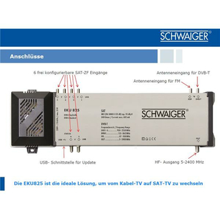 Schwaiger EKU 825 DVB-S2 Mini SAT-Kopfstelle fr 21/24 Transponder