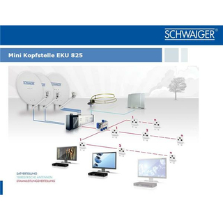 Schwaiger EKU 825 DVB-S2 Mini SAT-Kopfstelle fr 21/24 Transponder
