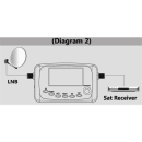 Satfinder SF-3000 digital mit LCD-Anzeige (Satellitenerkennung/Transponderanzeige/Kompass)