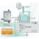 POLYTRON TSM-SAB 08 SAT-ZF-Bandpass-Filter für TSM...