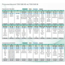 POLYTRON TSM-SAB 08 SAT-ZF-Bandpass-Filter für TSM 1000 HD (deutschsprachige Erweiterung)