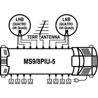 EMP Profi-Class Multischalter MS 9/8 PIU-5 (2 Satelliten auf 8 Teilnehmer)