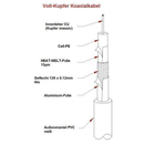 SAT-Koaxialkabel ESD 90.128 A-S Vollkupfer (7,0mm/ 1,0mm...