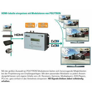 Polytron HDM-1 C/T HDMI-Modulator in DVB-C/DVB-T/IP-Stream