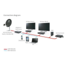 Schwaiger MS41IP Sat>IP Multischalter