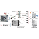 co@xLAN CL100NT Mastereinheit mit Remote-Stromversorgung