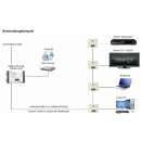 co@xLAN CL12NT Mastereinheit mit Remote-Stromversorgung und Modem mit 2 LAN-Ports