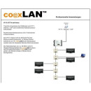 co@xLAN CL12NT Mastereinheit mit Remote-Stromversorgung und Modem mit 2 LAN-Ports