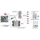 co@xLAN CL12NT Mastereinheit mit Remote-Stromversorgung und Modem mit 2 LAN-Ports