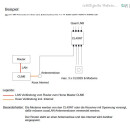 co@xLAN CL40NT Multischalter Einspeiseweiche für 4 Teilnehmer mit Remote-Stromversorgung