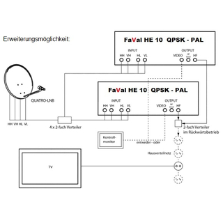 FaVal/Smart HE10 Kopfstation QPSK-PAL SAT DVB-S digital fr 10 Programme