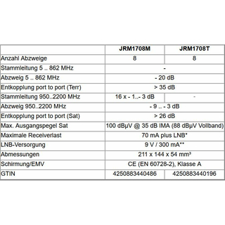 Jultec JRM1708T/M Multischalter 17/8 fr 4 Satelliten - voll receivergespeist ohne Stromanschluss
