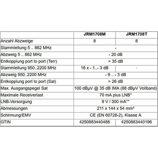 Jultec JRM1708T Multischalter 17/8 fr 4 Satelliten - voll receivergespeist ohne Stromanschluss