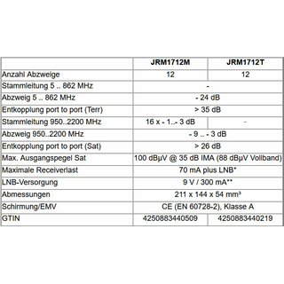 Jultec JRM1712T Multischalter 17/12 fr 4 Satelliten - voll receivergespeist ohne Stromanschluss