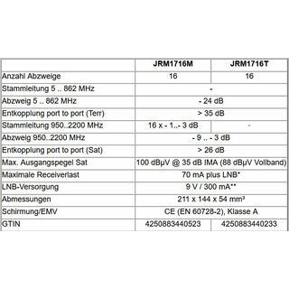 Jultec JRM1716T Multischalter 17/16 fr 4 Satelliten - voll receivergespeist ohne Stromanschluss