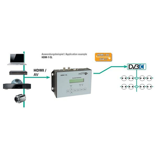 Polytron HDM-1 CL HDMI-Modulator in DVB-C (QAM)
