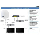 EPAK TVRO S4 Sea-Line Twin - digitale 45cm Schiffsantenne (selbst ausrichtend und nachführend / See- und Binnenschifffahrt)