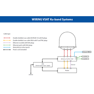 EPAK VSAT DSi6 Ku SatCom Premium-Line - 60cm Satelliten Kommunikations-Antenne (KU-Band)