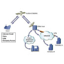 EPAK VSAT DSi9 Ku SatCom Premium-Line - 90cm Satelliten Kommunikations-Antenne (KU-Band)