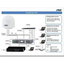 EPAK VSAT DSi9 Ku SatCom Premium-Line - 90cm Satelliten Kommunikations-Antenne (KU-Band)