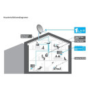 Inverto Sat>IP LNB IDLI-8CHE20-OOPOE-OSP (8 Kanal mit PoE-Adapter- Netzwerkanschluss direkt am LNB)