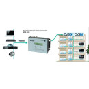 Polytron HDM-1 ULS HDMI-Modulator in DVB-C oder DVB-T (QAM / COFDM)