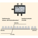 Polytron PCU 4000 Kopfstellen-Basiseinheit mit 4 Triple Tunern (Umsetzung 4x DVB-S/S2/C/T Transponder in DVB-C / DVB-T oder DVB-S) mit 4x CI