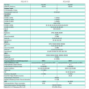 Polytron PCU 4000 Kopfstellen-Basiseinheit mit 4 Triple Tunern (Umsetzung 4x DVB-S/S2/C/T Transponder in DVB-C / DVB-T oder DVB-S) mit 4x CI