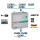 Polytron PCU 4000 Kopfstellen-Basiseinheit mit 4 Triple Tunern (Umsetzung 4x DVB-S/S2/C/T Transponder in DVB-C / DVB-T oder DVB-S) mit 4x CI