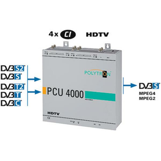 Polytron PCU 4141 Kopfstellen-Basiseinheit mit 4 Triple Tunern (Umsetzung 4x DVB-S/S2/C/T Transponder auf DVB-S) mit 4x CI