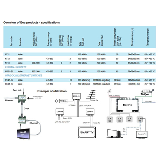 EMP Centauri NS01-S1 Ethernet-over-Coax (EoC) Antennendose (2x LAN/1x SAT/ 1x TV)