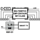 EMP Centauri NS01-S1 Ethernet-over-Coax (EoC)...